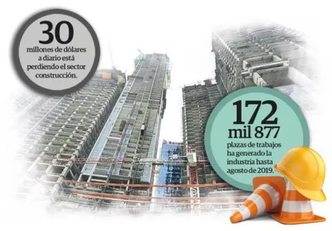 Precio de las viviendas en inventario podrían bajar un 10%