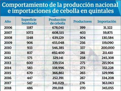 Control de Precio generó monopolio  en el mercado