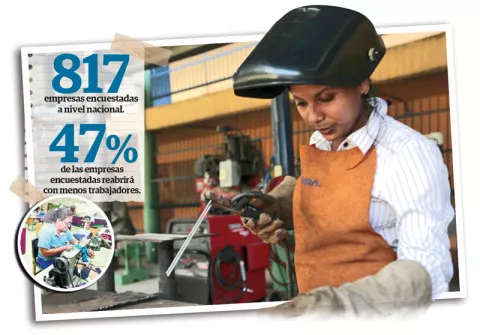 40 por ciento de las empresas locales cerraron temporal o definitivamente