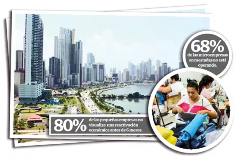 77 por ciento de las empresas ven un futuro incierto ante la COVID-19