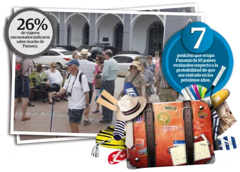 Turismo panameño sigue rezagado frente a competidores