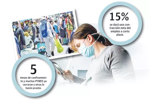 Informalidad escalará a 55% a finales de 2020 por la COVID-19
