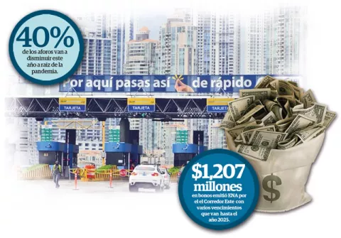 ENA podría incumplir con sus obligaciones financieras