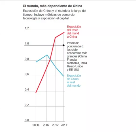 China se consolida como potencia 