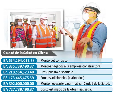 'Ciudad de la Salud' no quedará en ruinas, aseguran autoridades