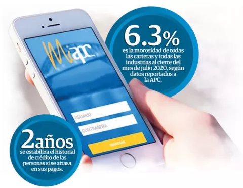 Bancos rechazan bajar la prescripción de deudas en la Asociación Panameña de Crédito