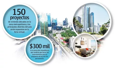 Capac Expo Hábitat apuesta a compradores extranjeros