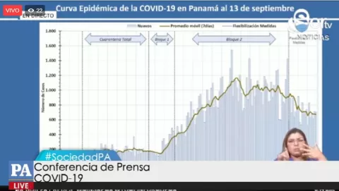 [EN VIVO] Informe epidemiológico COVID-19 en Panamá