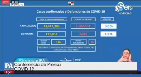 [EN VIVO] Informe epidemiológico COVID-19 en Panamá