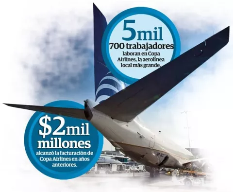 Trabajadores acusan a Copa Airlines de vulnerar derechos laborales