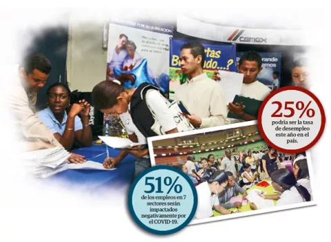 135 mil jóvenes perderán sus empleos por la pandemia