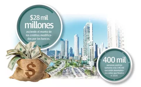 Bancos se preparan contra la incapacidad de pago de sus clientes