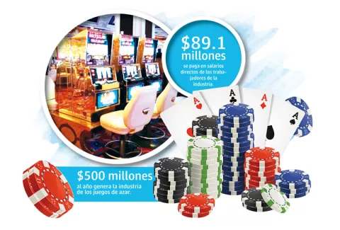10 mil trabajadores de casinos esperan retomar sus puestos