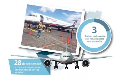 Aerolíneas panameñas tratan de subsistir con operación al mínimo