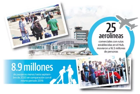 El Aeropuerto de Tocumen se reactiva con 80 vuelos diarios