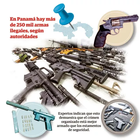 Por cada 18 personas,  existe  un arma ilegal en Panamá 