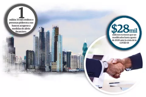 Bancos reducen sucursales por caída del negocio y atención virtual