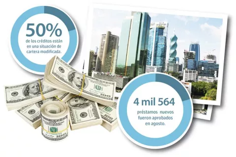 Préstamos bancarios nuevos cayeron 86%  por la pandemia