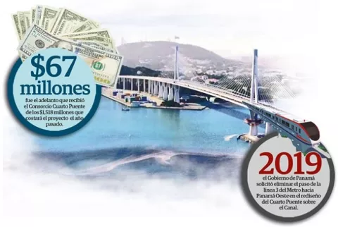 Suspensión del Cuarto Puente; entre demandas y la falta de empleo