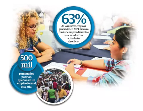 Jóvenes tendrán más oportunidad como emprendedores  que  de asalariados