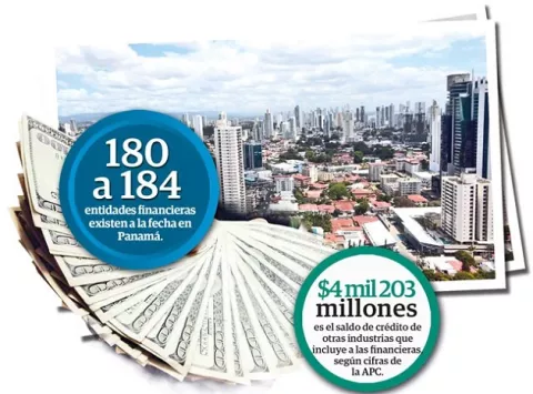 Financieras aprovecharán crisis con los clientes no sujetos a crédito