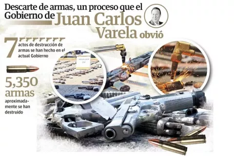 Gobierno de Juan Carlos Varela no dejó informe de armas descartadas
