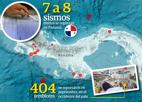Sismos, impredecibles fenómenos naturales que están latentes en Panamá 