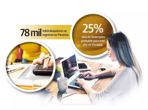 El Teletrabajo, una alternativa para atraer inversiones al país