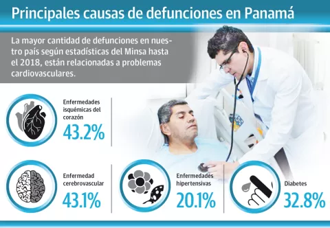 COVID y enfermedades crónicas, combinación que es necesario frenar   