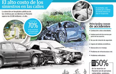 108 accidentes de tránsito diarios se registraron en Panamá en los últimos seis años