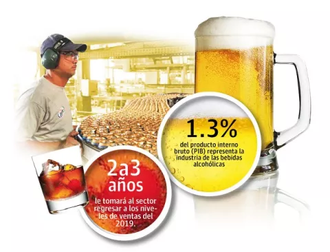 Producción de bebidas alcohólicas pierde $300 millones en ventas