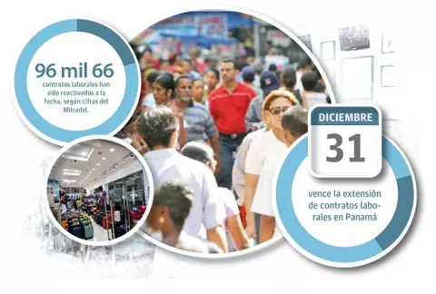 Extensión de suspensión de contratos se podría aplicar en algunos sectores