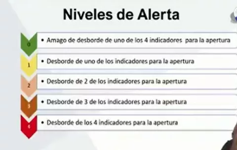 Minsa elabora niveles de alerta para la COVID-19, ¿cuándo hay peligro de cierre total?