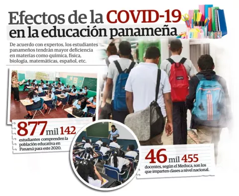 Pandemia agudizará deficiencias básicas en algunos estudiantes panameños