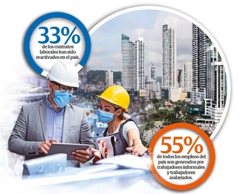 Generación de nuevos empleos cae 66%, tras pandemia de la COVID-19