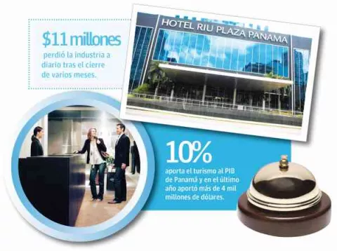 Grandes hoteles en Panamá no han podido reabrir operaciones
