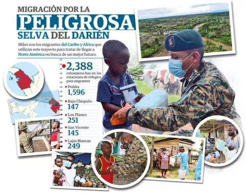 COVID-19 compromete migración por el Darién, mientras el Senafront controla su flujo y los protege de los peligros que enfrentan