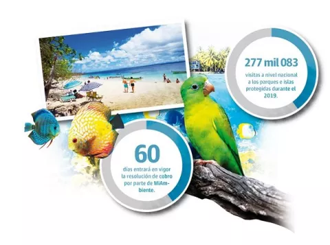 Parques protegidos, el ancla para promover el turismo nacional