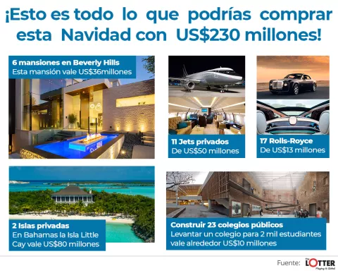 Miles en Panamá buscan ganar $460 millones en loterías de Estados Unidos