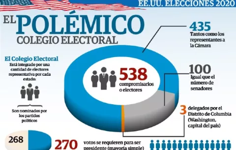 ¿Qué eligen los votantes estadounidenses hoy?