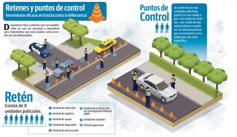 Retenes policiales: incómodos para la ciudadanía, pero muy efectivos en la lucha contra la delincuencia organizada