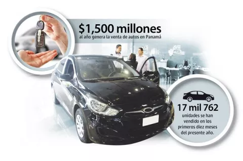 Ventas de autos cerrarán el año con una caída del 60%