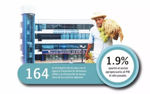 Eliminación de Autoridad de Seguridad de Alimentos, una promesa sin cumplir 