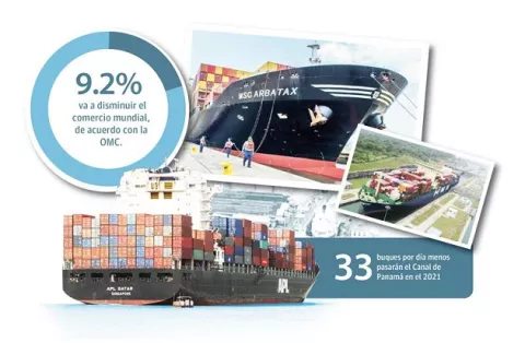 Canal de Panamá pronostica caída del 10% en el tránsito de buques en 2021