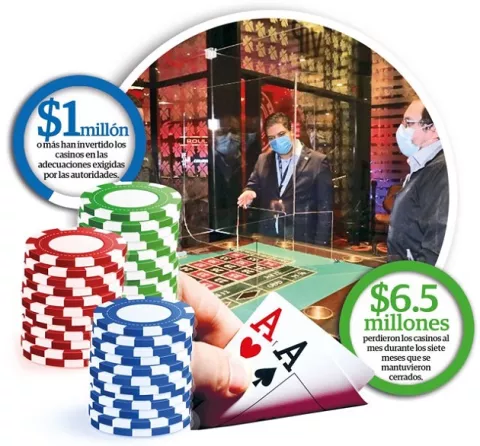 Casinos enfrentan su peor momento luego de la reapertura