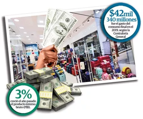 COVID-19 impacta el consumo interno en Panamá