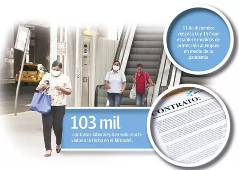 Trabajadores suspendidos no recibirán bono contra décimo tercer mes