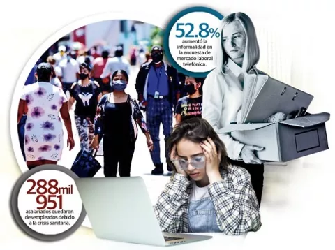 Desempleo se dispara al 18%