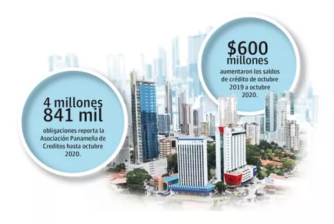Nuevos préstamos bancarios caen 61% en pandemia