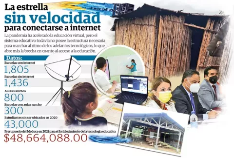 De 100 escuelas, 44 no cuentan con internet